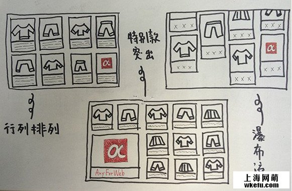 电子商务网站设计分析：商品列表页设计